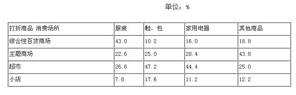 2009年陜西省公務員錄用考試公共科目考試大綱