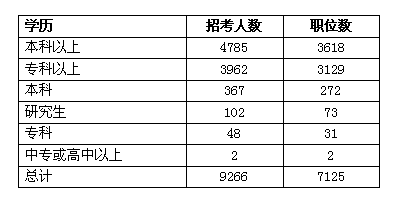 2014年廣西公務(wù)員考試