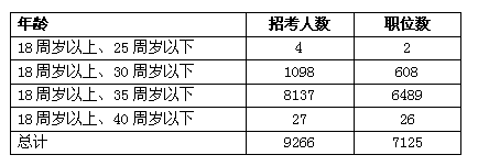 2014年廣西公務(wù)員考試