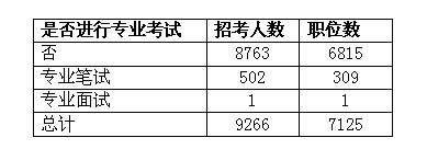 2014年廣西公務(wù)員考試