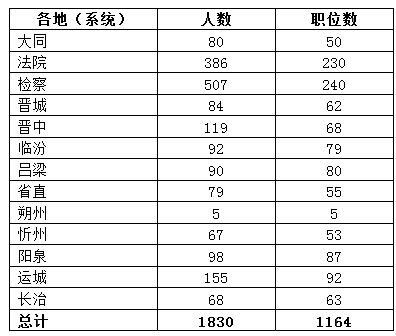 2014年山西省公務(wù)員考試