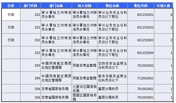 2015年國(guó)家公務(wù)員考試