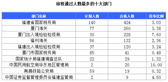 2015國(guó)家公務(wù)員考試