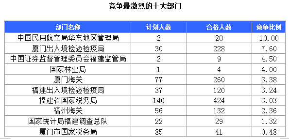 2015國(guó)家公務(wù)員考試