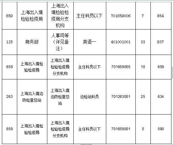 2015國(guó)家公務(wù)員考試