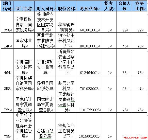 2015國家公務員考試