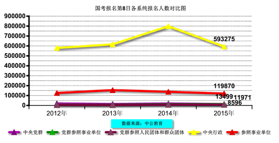 2015國家公務員考試