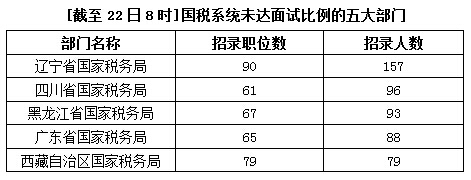 2015國家公務員考試