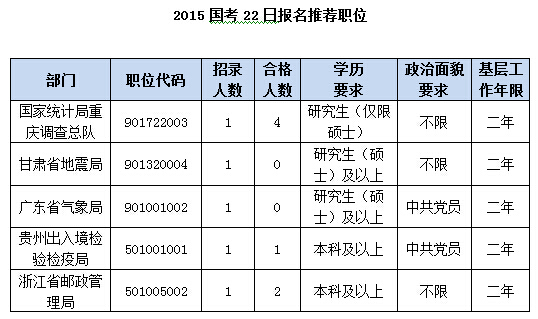 2015國家公務員考試