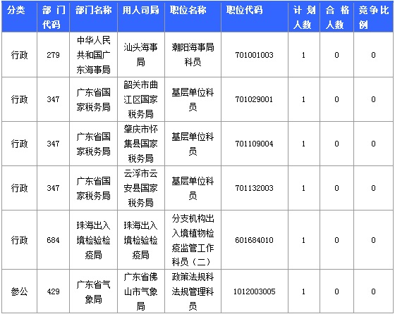 2015國(guó)家公務(wù)員考試報(bào)名