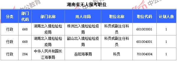 截至10月23日8時(shí)，2015國考報(bào)名湖南無人報(bào)考職位