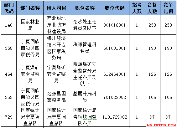 2015國家公務員考試