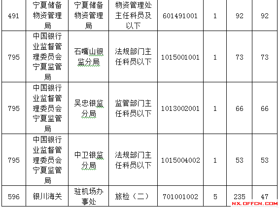 2015國家公務員考試