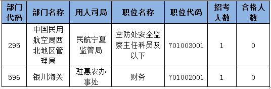 2015國家公務員考試