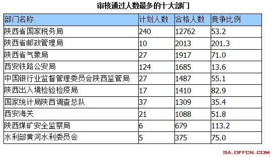 2015國家公務(wù)員考試報名