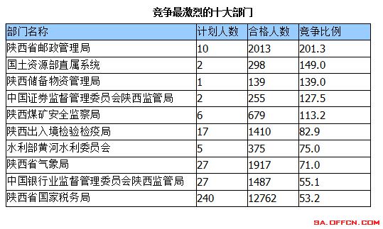 2015國家公務(wù)員考試報名
