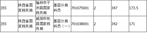 2015國家公務(wù)員考試報(bào)名