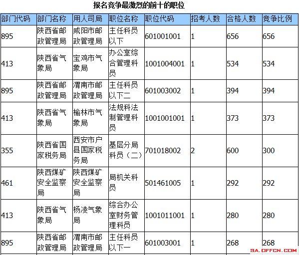 2015國家公務(wù)員考試報(bào)名