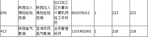 2015國家公務(wù)員考試報(bào)名