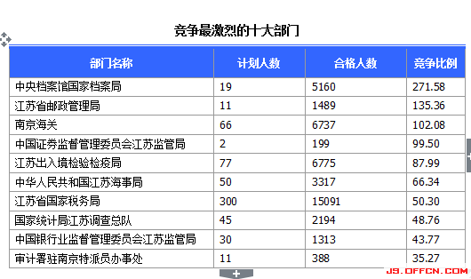 2015國家公務(wù)員考試報名