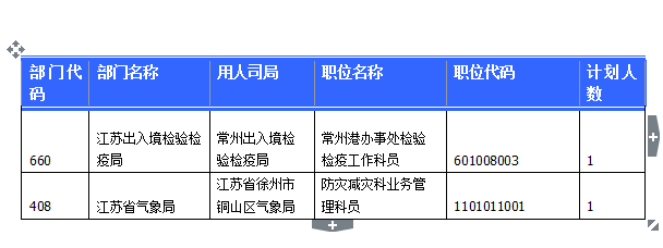 2015國家公務(wù)員考試報名