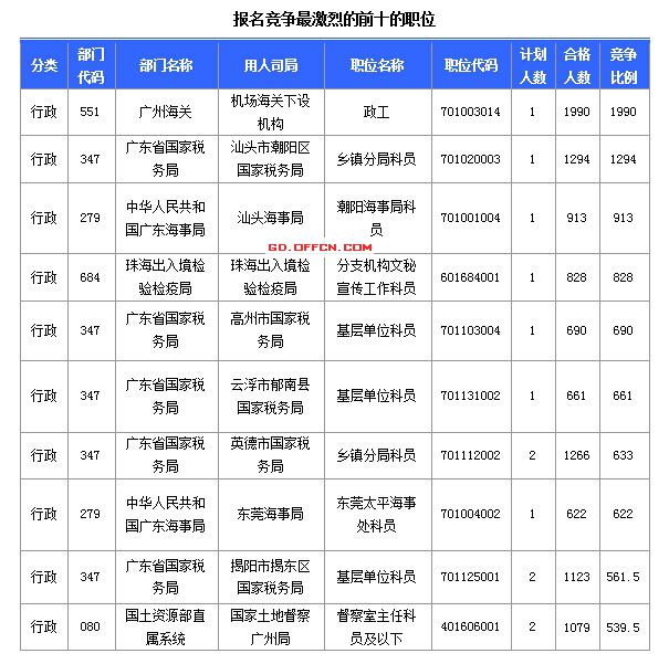 2015國家公務(wù)員考試
