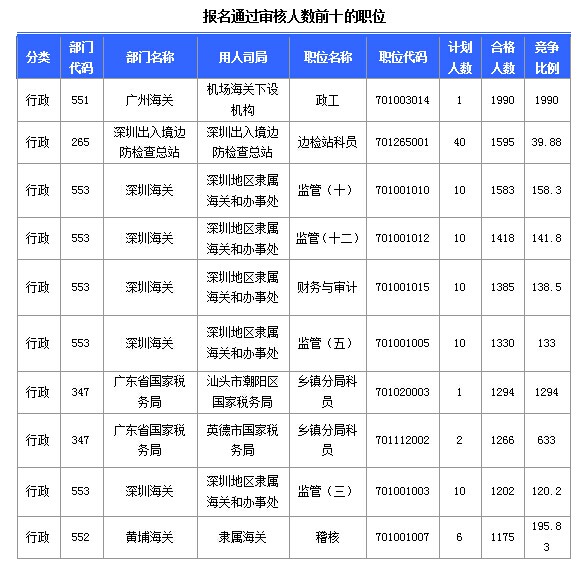 2015國家公務(wù)員考試