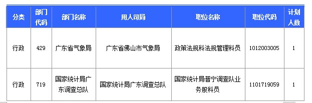 2015國(guó)家公務(wù)員考試