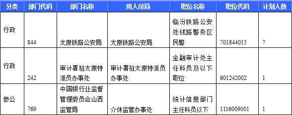 2015國(guó)考山西無人報(bào)考職位