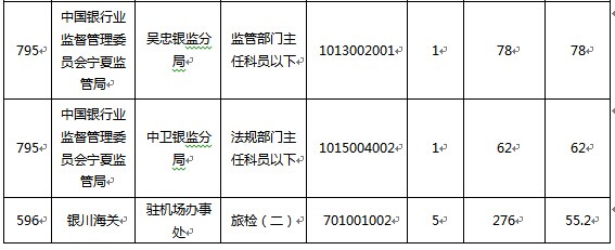 2015國(guó)家公務(wù)員考試報(bào)名