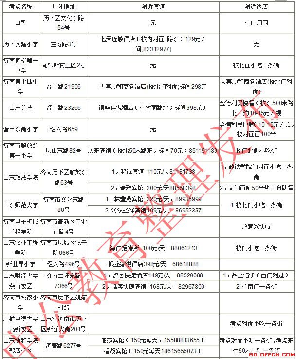 2014國家公務(wù)員考試濟(jì)南考點(diǎn)附近住宿餐飲信息