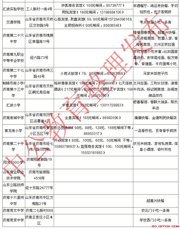2014國家公務(wù)員考試濟(jì)南考點(diǎn)附近住宿餐飲信息