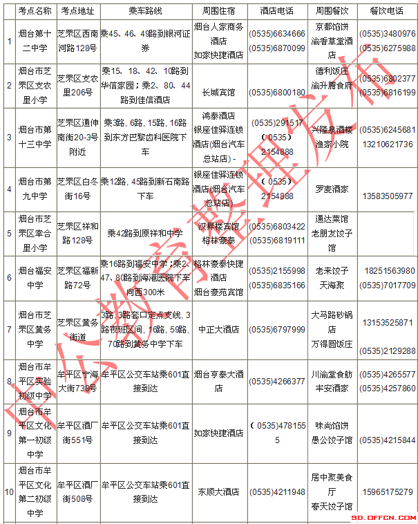 2014國(guó)家公務(wù)員考試煙臺(tái)考點(diǎn)附近住宿餐飲信息