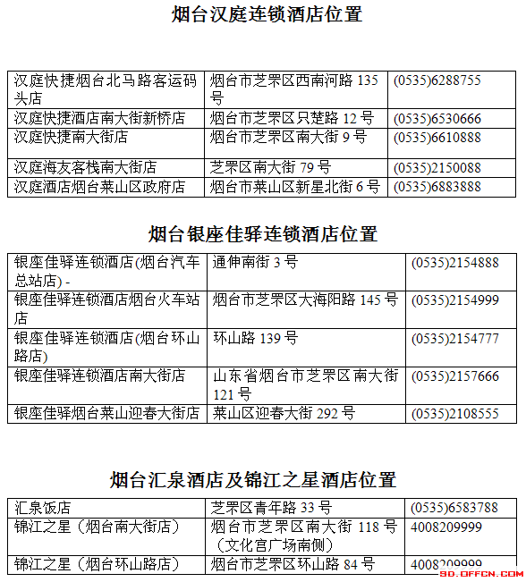 2014國(guó)家公務(wù)員考試煙臺(tái)考點(diǎn)附近住宿餐飲信息