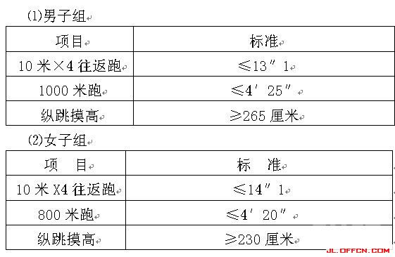吉林森林公安文職人員公告 吉林森林公安文職人員公告