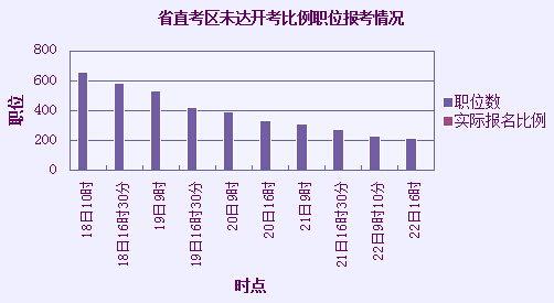 2015年上半年吉林省公務員考試報名倒計時第二天 該出手時就出手揚帆但信風