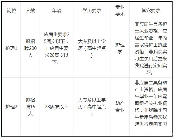 山西醫(yī)療衛(wèi)生招聘，山西醫(yī)療衛(wèi)生考試