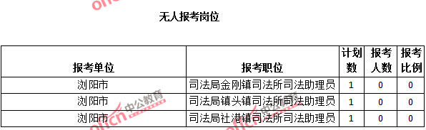 2015年湖南省【長沙】公務(wù)員報名人數(shù)分析:最熱職位報考比例1018:1【截至3月25日17:00】 2015年湖南省【長沙】公務(wù)員報名人數(shù)分析:最熱職位報考比例1018:1【截至3月25日17:00】