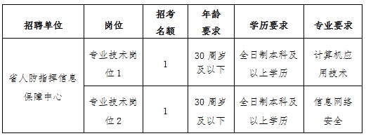 山西事業(yè)單位招聘,山西事業(yè)單位考試