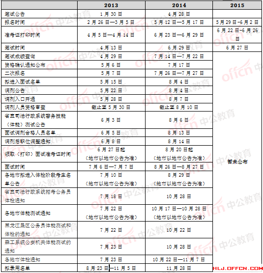 2015黑龍江公務(wù)員考試:歷年報名時間匯總 中公網(wǎng)校