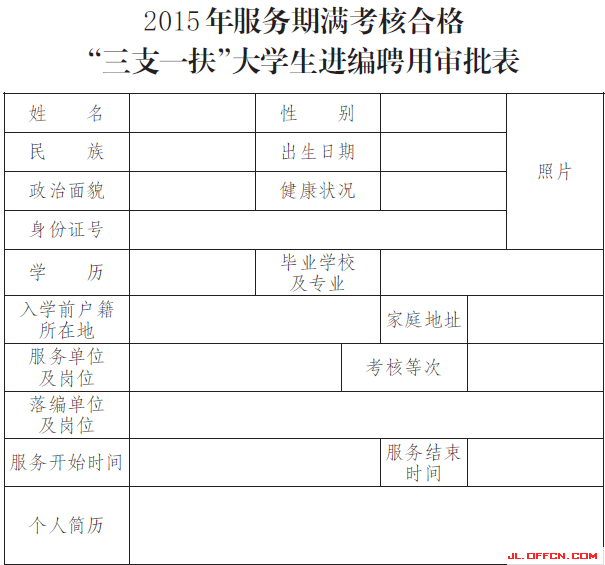2015年服務(wù)期滿考核合格“三支一扶”大學(xué)生進(jìn)編聘用審批表