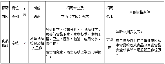 浙江事業(yè)單位招聘,浙江事業(yè)單位考試