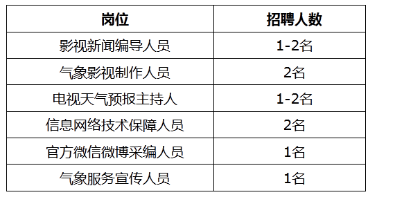海南事業(yè)單位招聘,海南事業(yè)單位考試