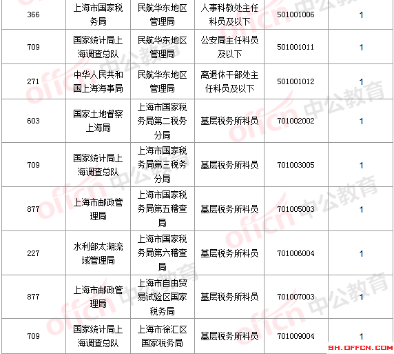 2016國考報(bào)名人數(shù) 2016國考報(bào)名人數(shù)