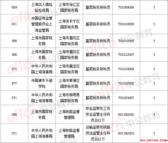 2016國考報(bào)名人數(shù) 2016國考報(bào)名人數(shù)