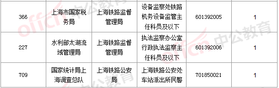 2016國考報(bào)名人數(shù) 2016國考報(bào)名人數(shù)