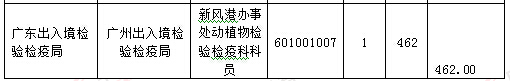2016年國家公務(wù)員考試報名統(tǒng)計 2016年國家公務(wù)員考試報名統(tǒng)計