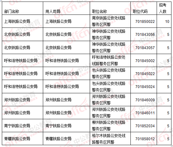2016國家公務(wù)員考試報名考生不再熱衷“打醬油” 無學位人員機會多多 2016國家公務(wù)員考試報名考生不再熱衷“打醬油” 無學位人員機會多多