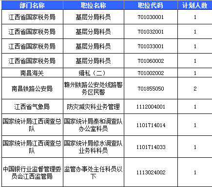 2016國(guó)考報(bào)名人數(shù)統(tǒng)計(jì) 2016國(guó)考報(bào)名人數(shù)統(tǒng)計(jì)