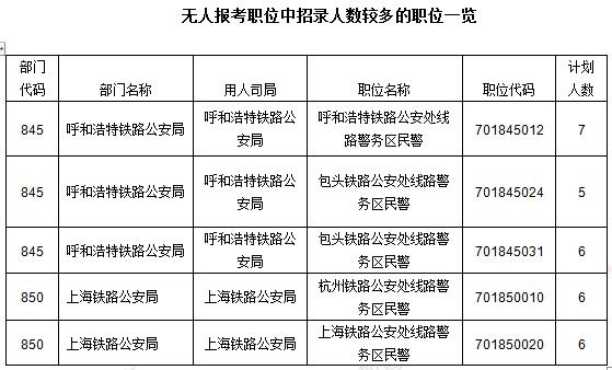 2016年國(guó)家公務(wù)員考試報(bào)名 2016年國(guó)家公務(wù)員考試報(bào)名數(shù)據(jù)